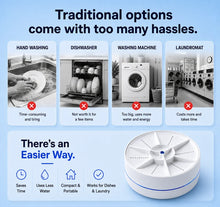 Load image into Gallery viewer, WashBuddy Portable Ultrasonic Washer for Dishes & Laundry